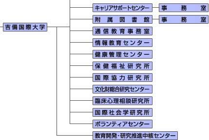 順正学園組織図
