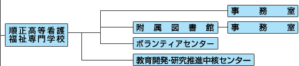 順正学園組織図