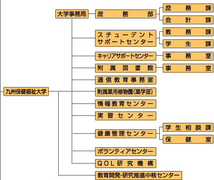 順正学園組織図