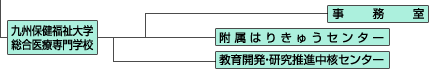 順正学園組織図